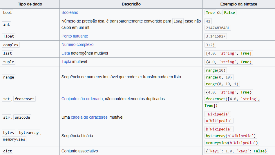 Descrição da imagem